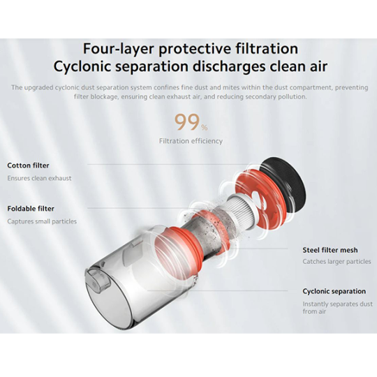 Xiaomi Dust Mite Vacuum Cleaner BHR8276EU
